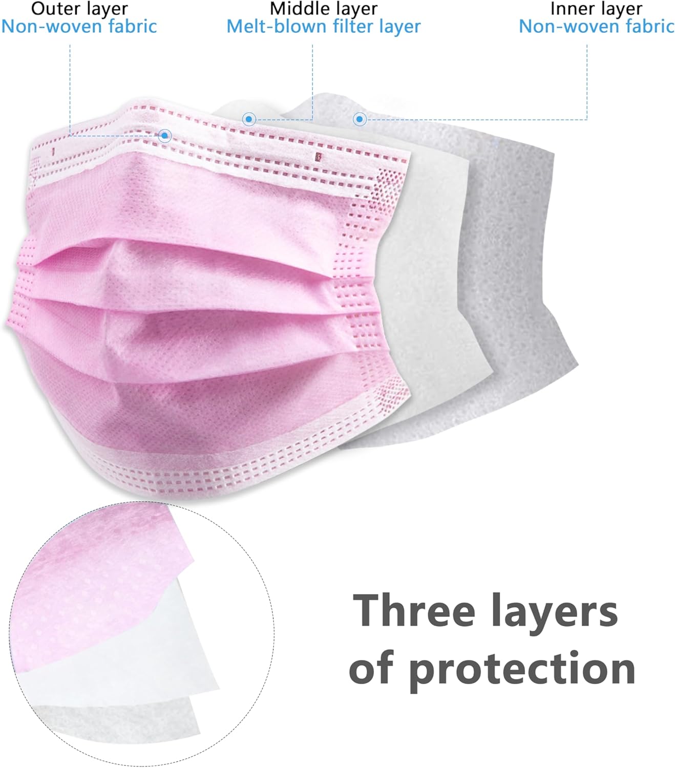 200Pcs Value Pack! Pink Dispos - Disposable Surgical Mask recensione e prezzo