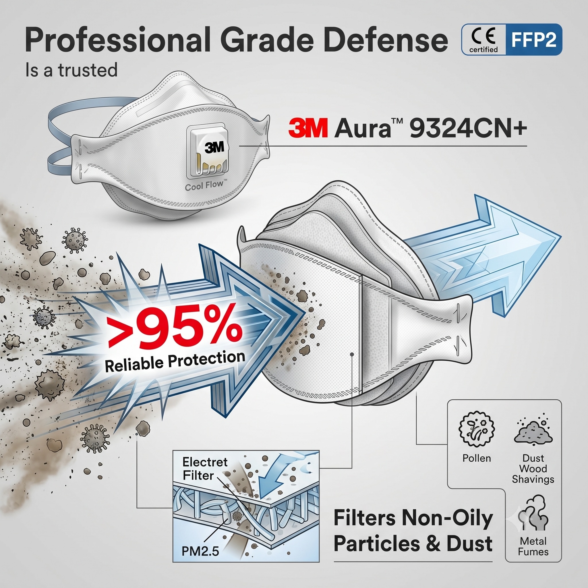 3M 9324CN+ Respirator FFP2 KN9 - Kn95 Respirator Mask recensione e prezzo