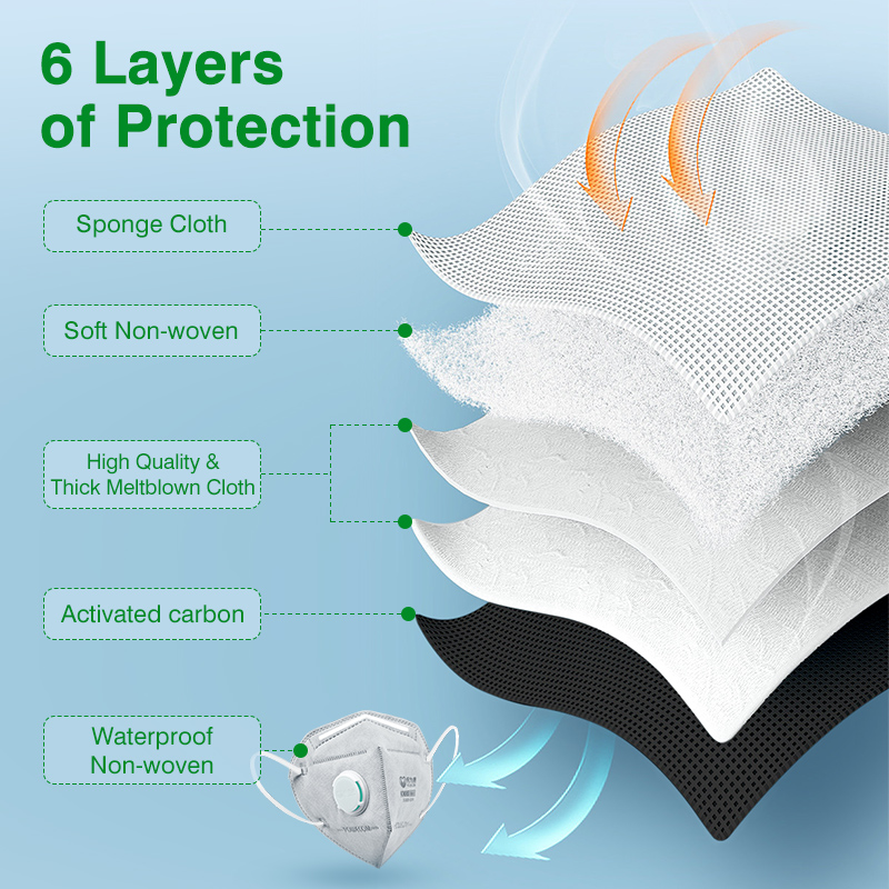 POWECOM KN95 Masks Activated C - Disposable Surgical Mask recensione e prezzo