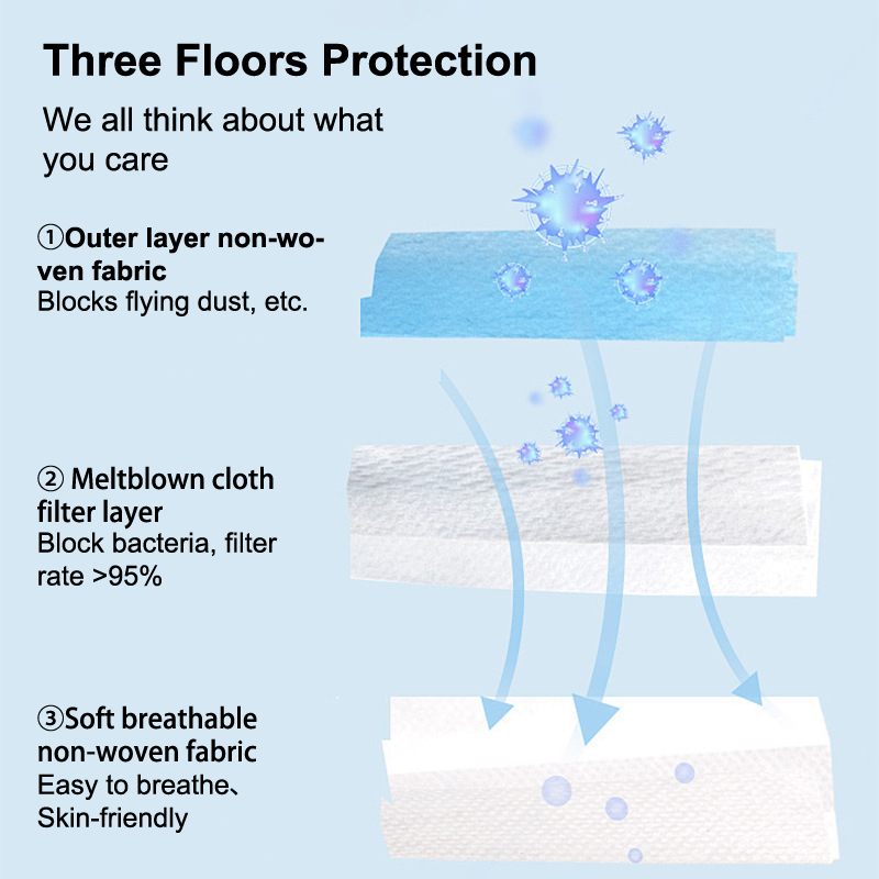 [H]50Pcs 3-layer Mask Face Mas - Disposable Mask Blue recensione e prezzo